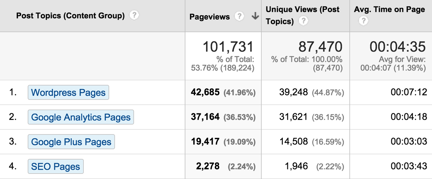 تجزیه و تحلیل پیشرفته در Google Analytics قسمت اول تجزیه و تحلیل پیشرفته در Google Analytics قسمت اول