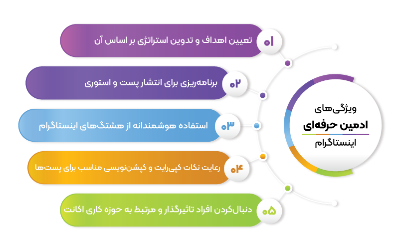 ادمین اینستاگرام ارزان: مدیریت حرفهای اینستاگرام شما با قیمتهای بیرقیب ادمین اینستاگرام ارزان: مدیریت حرفهای اینستاگرام شما با قیمتهای بیرقیب