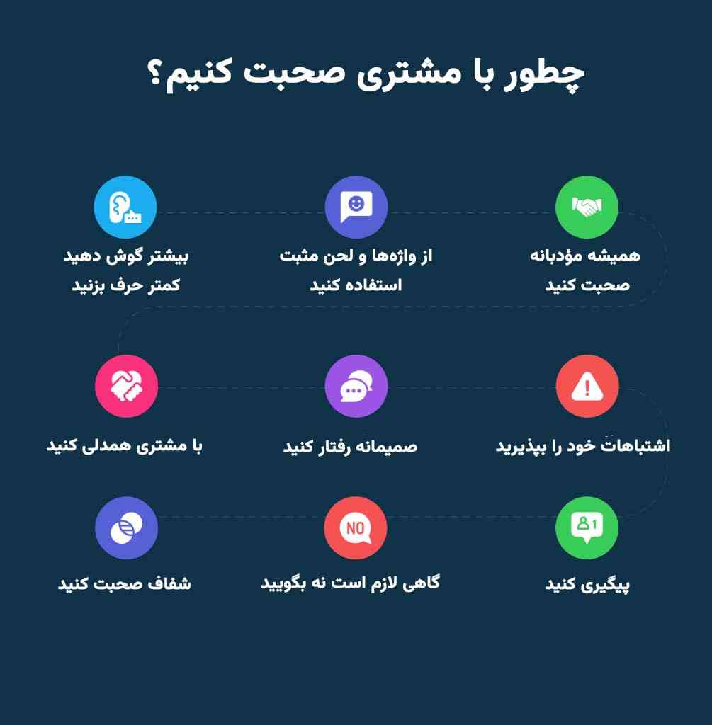 نحوه ارتباط با مشتری در بازاریابی چگونه است؟ نحوه ارتباط با مشتری در بازاریابی چگونه است؟