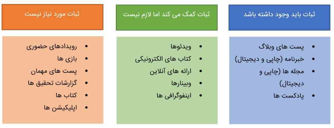 تولید و انتشار محتوای سایت خود را به ما بسپارید! تولید و انتشار محتوای سایت خود را به ما بسپارید!