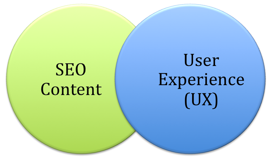 چگونگی بهبود سئو با کمک کیفیت محتوا و تجربه کاربری