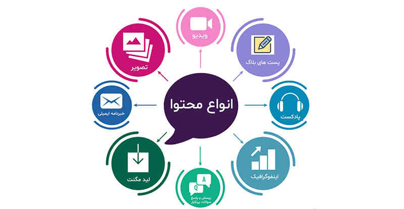 کدام نوع محتوا موثرتر است؟