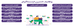 ادمین سایت وردپرس متخصص و حرفه ای در رایا مارکتینگ با بهترین قیمت ها
