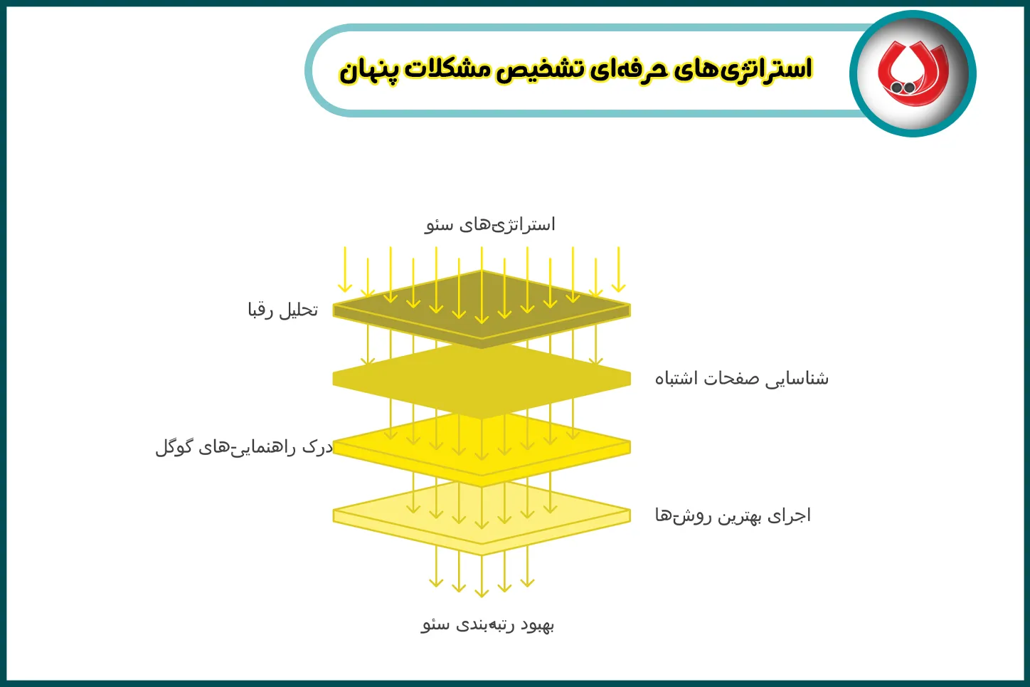 استراتژیهای-حرفهای-تشخیص-مشکلات-پنهان