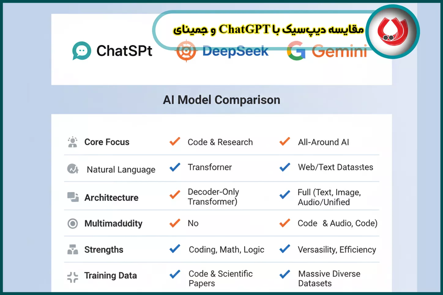 مقایسه دیپسیک با ChatGPT و جمینای