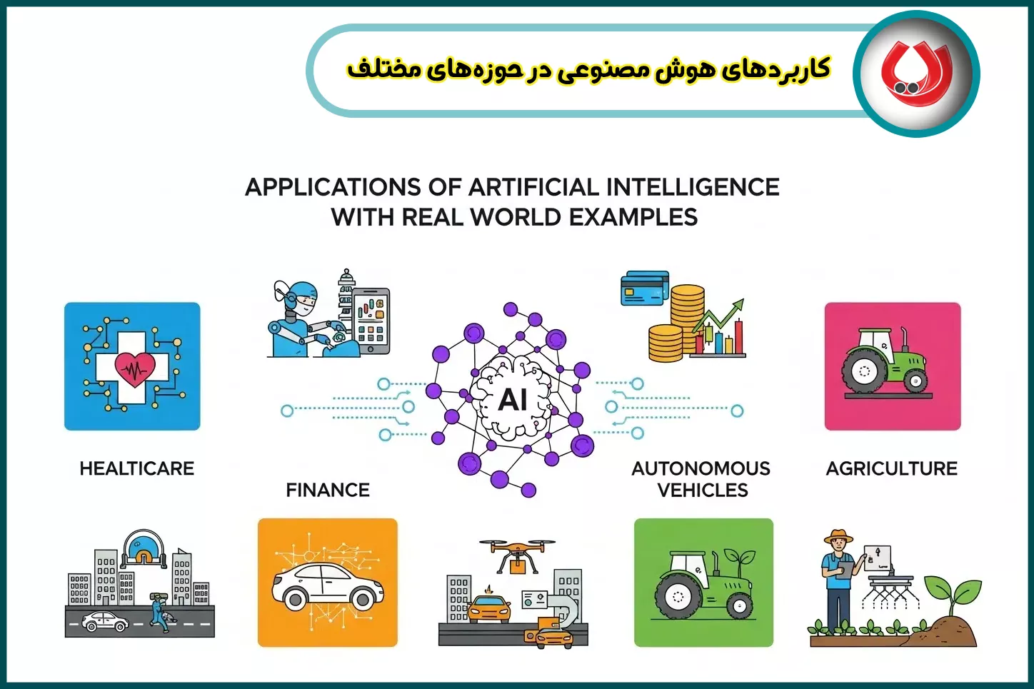 کاربردهای هوش مصنوعی در حوزههای مختلف