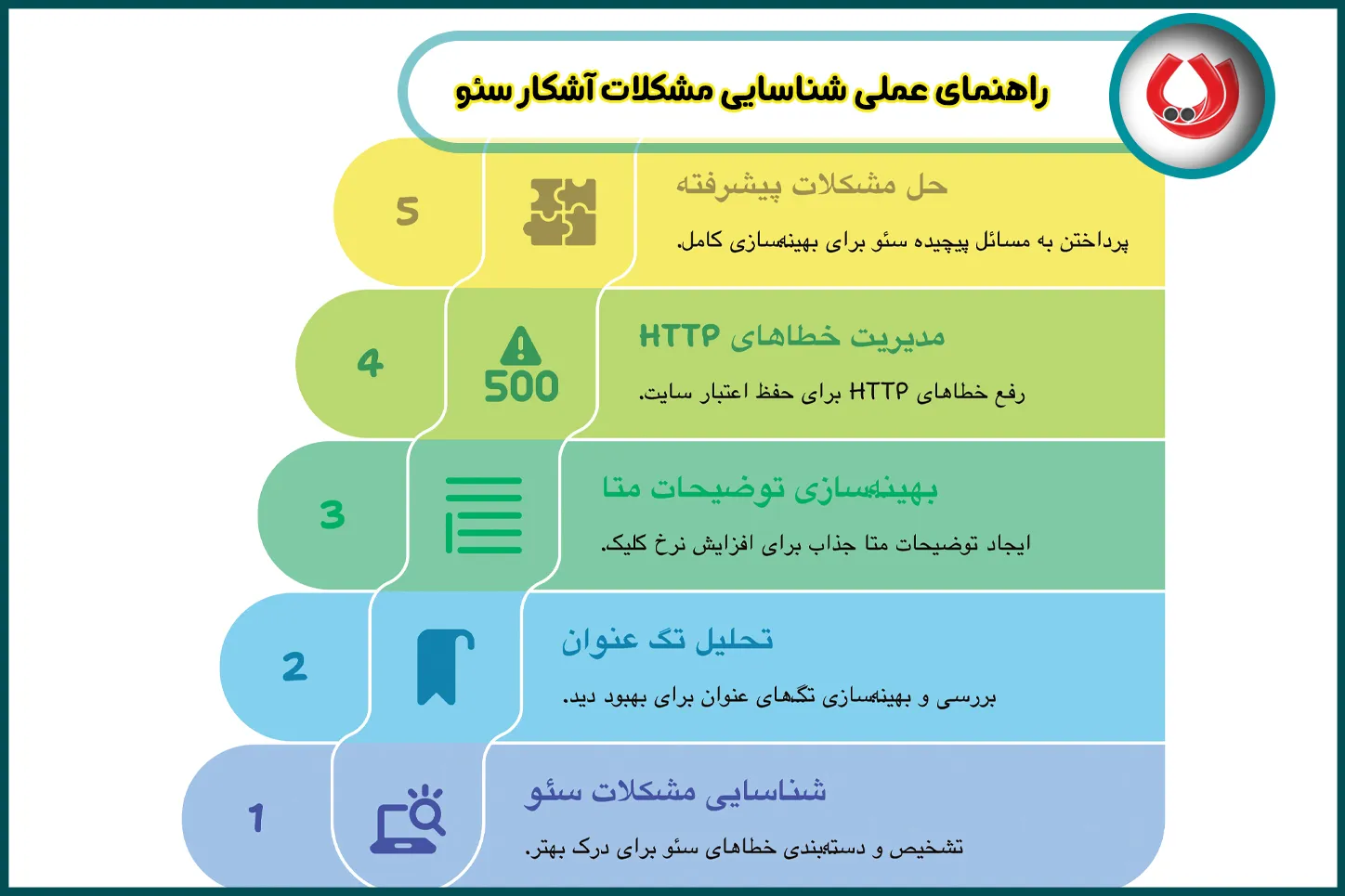 راهنمای-عملی-شناسایی-مشکلات-آشکار-سئو