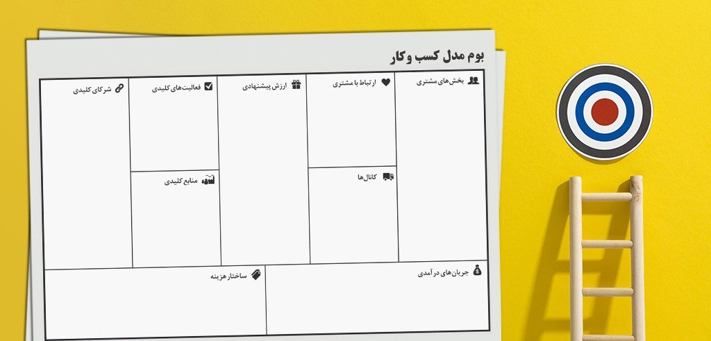 مدل بوم کسب و کار