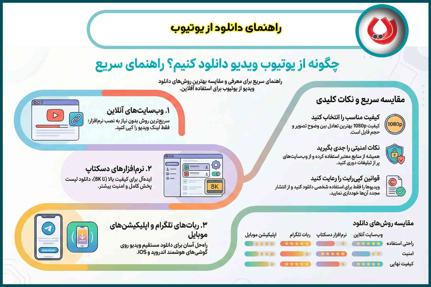 راهنمای دانلود از یوتیوب