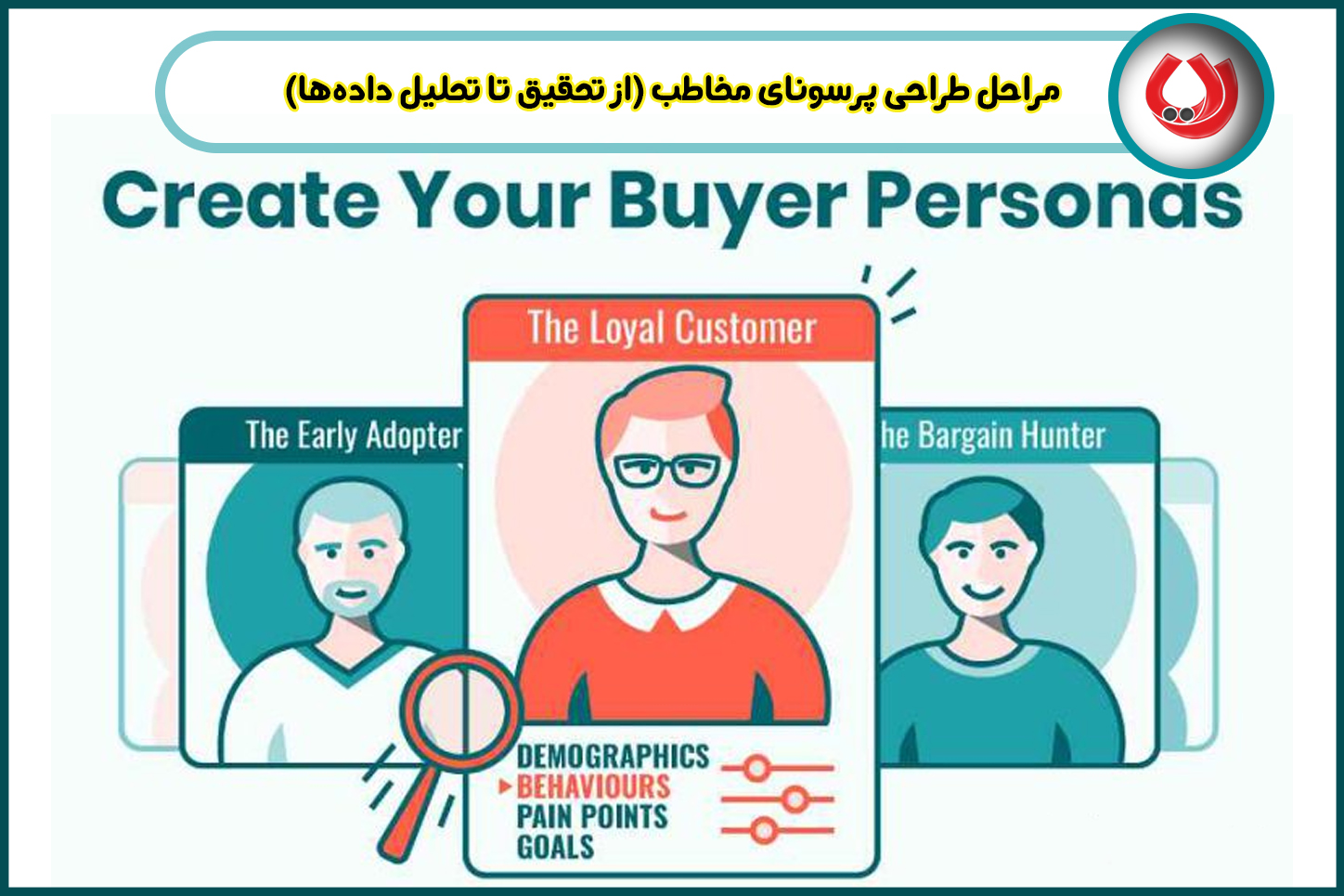 مراحل طراحی پرسونای مخاطب (از تحقیق تا تحلیل دادهها)