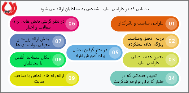 خدماتی که در طراحی سایت شخصی به مخاطبان ارائه می شود خدماتی که در طراحی سایت شخصی به مخاطبان ارائه می شود