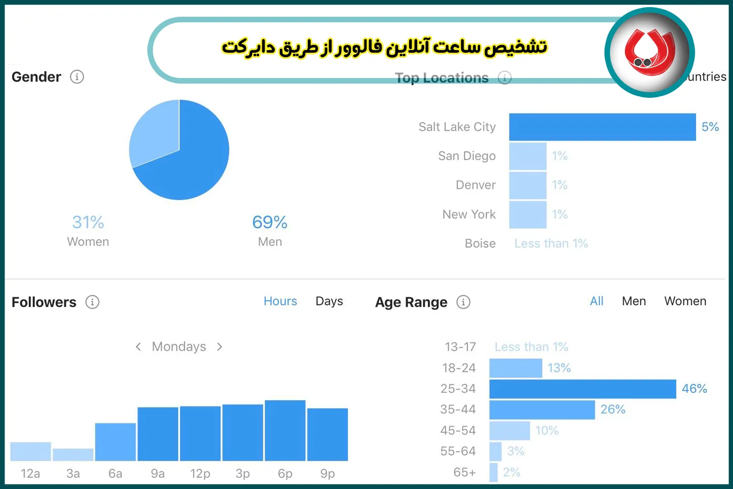 تشخیص ساعت آنلاین فالوور از طریق دایرکت