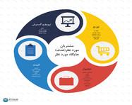 طراحی اینفوگرافیک