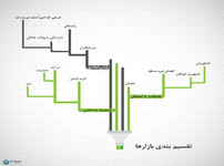 طراحی اینفوگرافیک