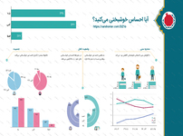 طراحی اینفوگرافیک