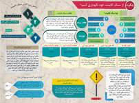 طراحی اینفوگرافیک