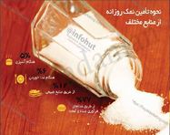 طراحی اینفوگرافیک