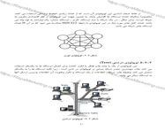 طراحی جلد و صفحه آرایی